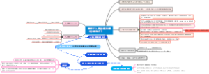 新员⼯⼊职⼿续办理（⾮体系内）