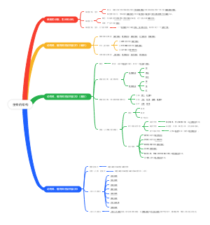 生物的结构