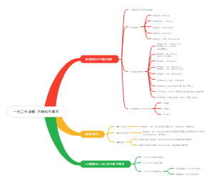 一元二次函数  方程和不等式