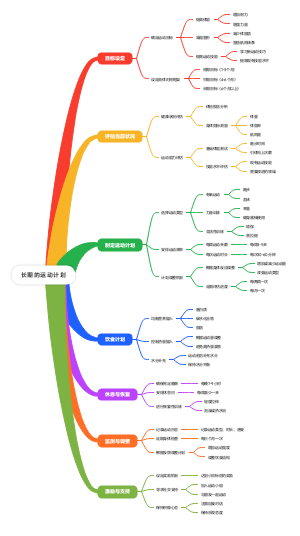 长期的运动计划