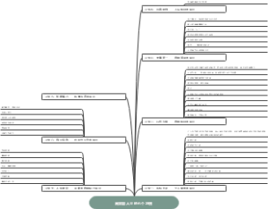 高效能人士的七个习惯