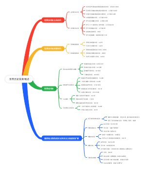 世界历史发展概述