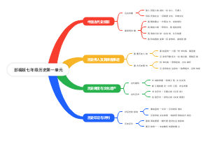 部编版七年级历史第一单元