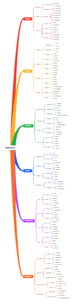 临床医学知识   职测