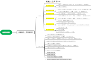 老戴销售