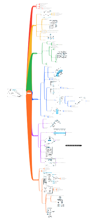 《只管去做》思维导图