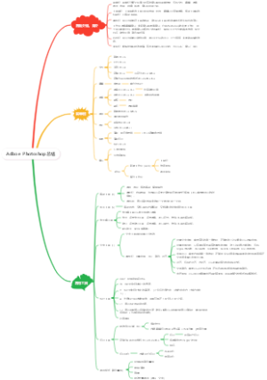 Adobe Photoshop总结