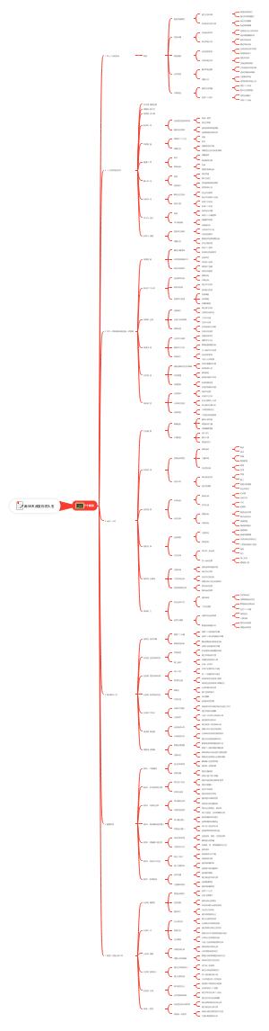 用50天改变你的人生