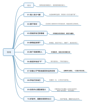 什么是情商