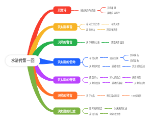 水浒传第一回