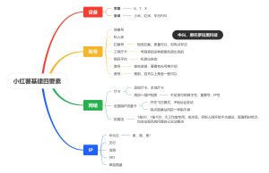 小红薯基建四要素