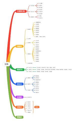职测E  考试范围