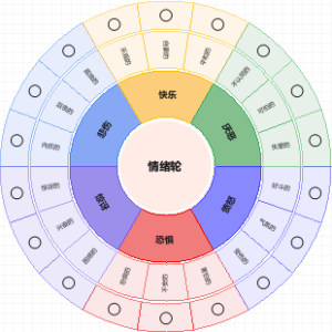 内在动机自我觉察日记