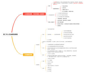 第二节人员选聘和解聘