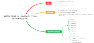 第四节人员考评（对一段时间内个人工作能力及工作绩效进行考核）