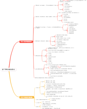 第三节组织结构的形式