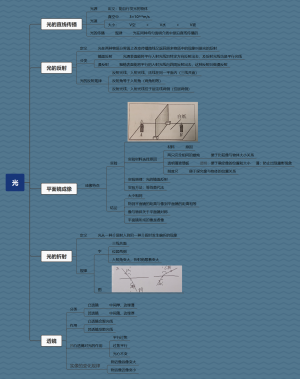 八上物理——光