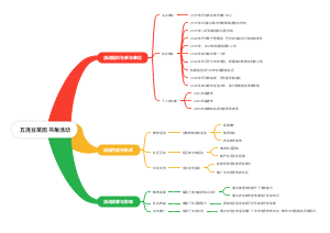 五连豆苗图书角活动