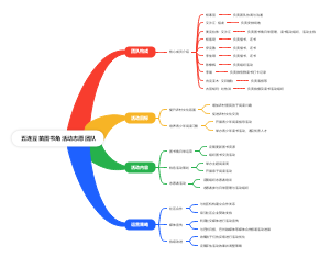 五连豆苗图书角活动志愿团队