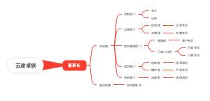 云途卓旅公司架构