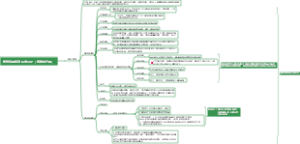 售前客服接待标准SOP（落地执行版）
