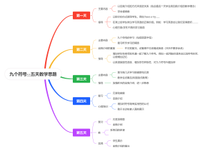 九个符号--五天教学思路