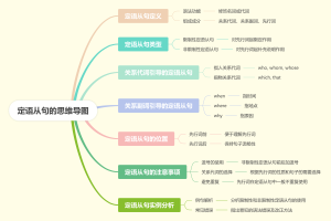 定语从句的思维导图