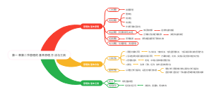 第一章第二节管理的基本原理方法和工具