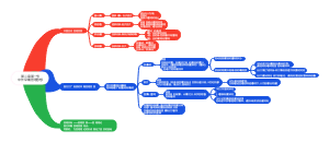 第二章第一节中外早期管理思想