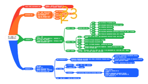 第二章第二节古典管理理论