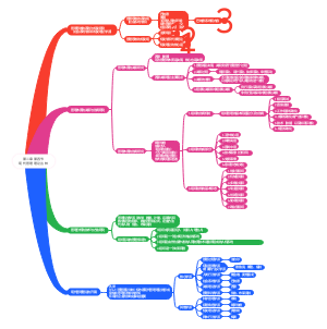 第二章第四节现代管理理论丛林