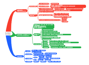第二章第五节当代管理理论