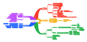 第三章管理道德与企业社会责任