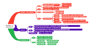 第四章第一节决策及其任务