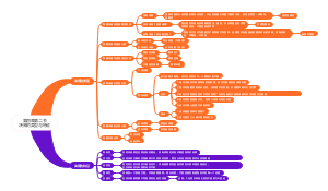 第四章第二节决策的类型与特征