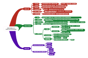 第四章第三节决策过程与影响因素