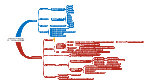 第五章第一节组织的内外部环境因素