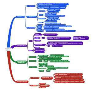 第五章第三节决策方法