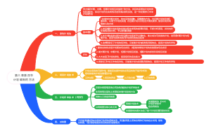 第六章第四节计划编制的方法