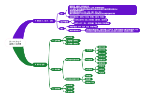 第六章第七节战略计划选择