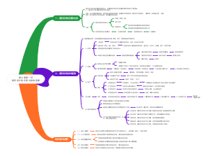 第七章第一节组织设计的任务与影响因素