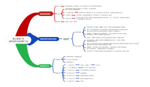 第七章第二节组织结构与组织部门化