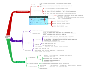 第七章第四节组织整合
