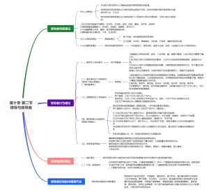 第十章 第二节领导与领导者