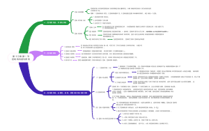 第十三章 第一节控制的内涵与原则