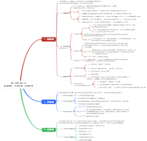 第十四章 第一节层级控制、市场控制、团体控制