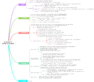 第十四章 第二节质量控制与全面均衡控制