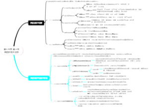 第十五章 第一节风险识别与分析