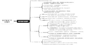 第十五章 第三节危机管理