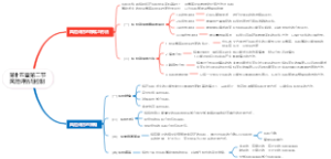 第十五章 第二节风险评估与控制
